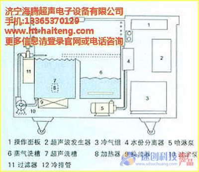 求購(gòu)超聲波中藥提取罐，