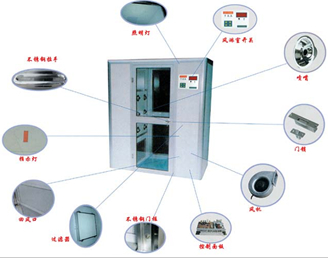 风淋室/青岛鑫汇达/风淋室厂家