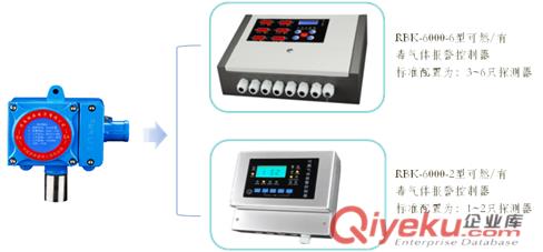 供應(yīng)瑞安電子工業(yè)化工用點(diǎn)型丙烷氣體bjq