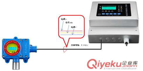 供應瑞安電子防爆專用二氧化硫氣體bjq