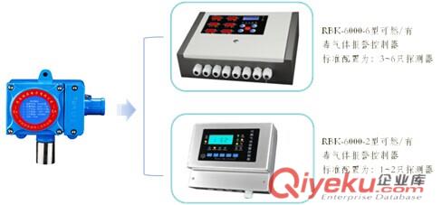 供應瑞安電子高精度液晶顯示氯甲烷氣體bjq