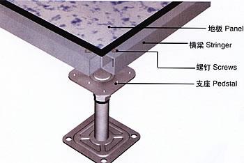 HT机房全钢防静电地板/青岛山特UPS电源/不间断电源