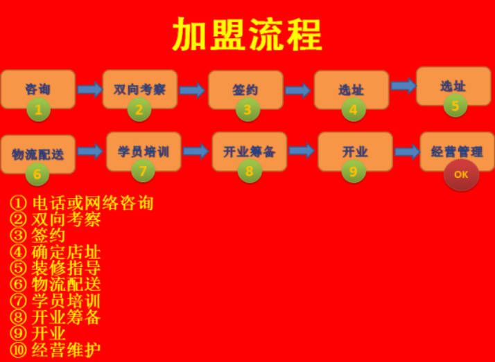 楊鴨子加盟|楊鴨子代理|楊鴨子收學徒