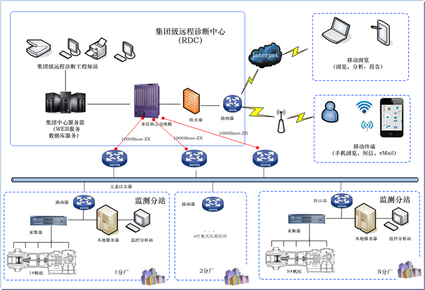 智能监控管理系统