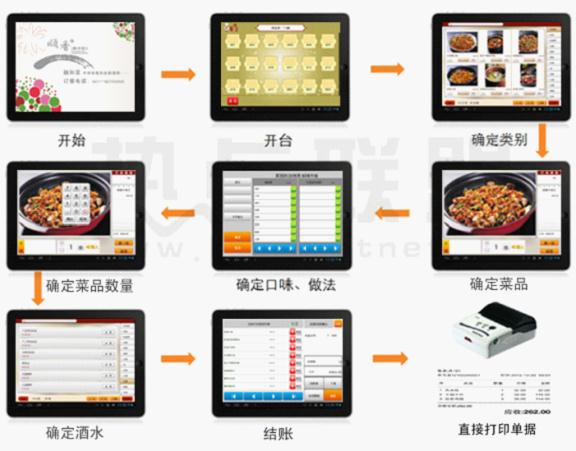 {dy}的武漢會(huì)員卡積分軟件