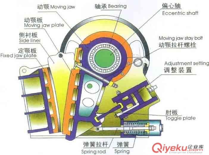 供應(yīng)PE500×750型顎式破碎機(jī)（鑄造）原始圖片2