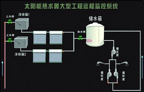 太陽能熱水器安裝|太陽能熱水器|太陽能熱水器廠家