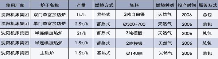 锻造加热炉|辽宁锻造加热炉|辽宁锻造加热炉厂家