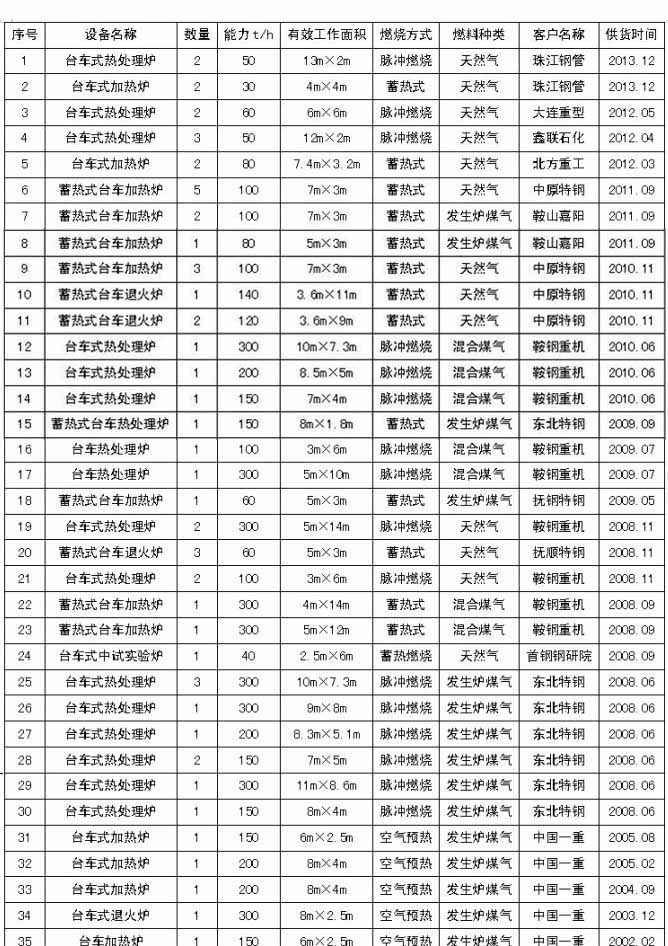 蓄熱式加熱爐|山東蓄熱式加熱爐|山東蓄熱式加熱爐廠家