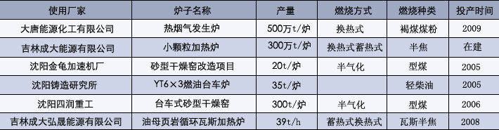 蓄熱式加熱爐|長春蓄熱式加熱爐|長春蓄熱式加熱爐廠家