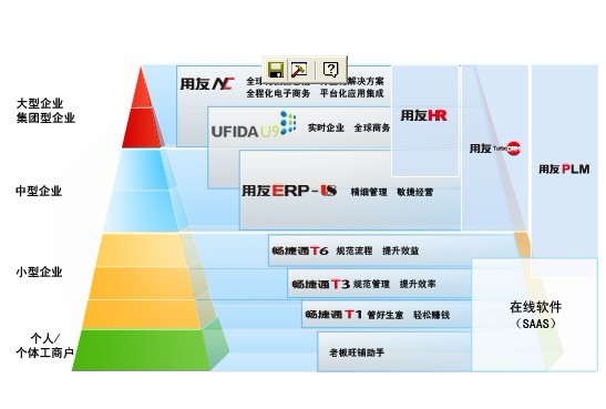 肥城用友軟件|用友軟件|用友財(cái)務(wù)軟件