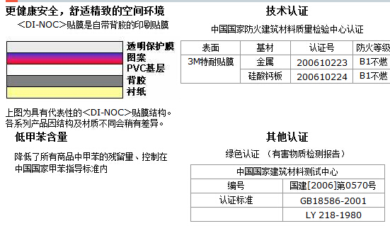 廣州3M特耐裝飾膜原始圖片2