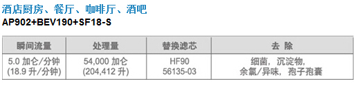 酒店水過濾解決方案原始圖片2
