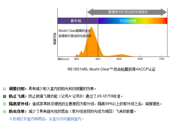 防虫贴膜