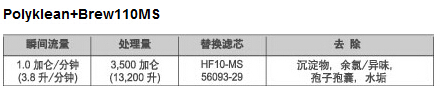 奶茶店水过滤解决方案