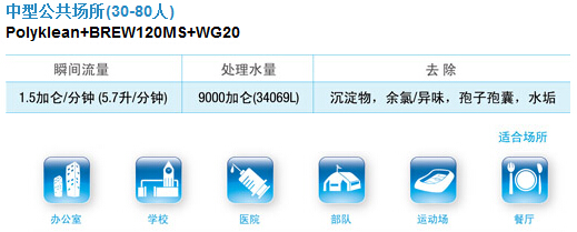 公共飲水解決方案