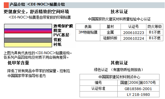 DI-NOC柔饰贴