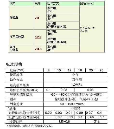 SMC CA2 標準氣缸 