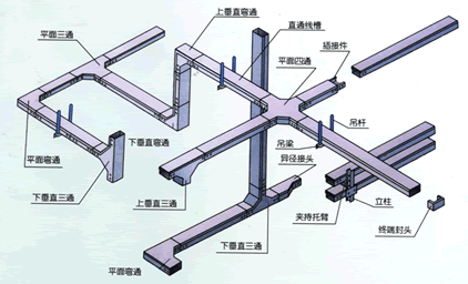 桥架