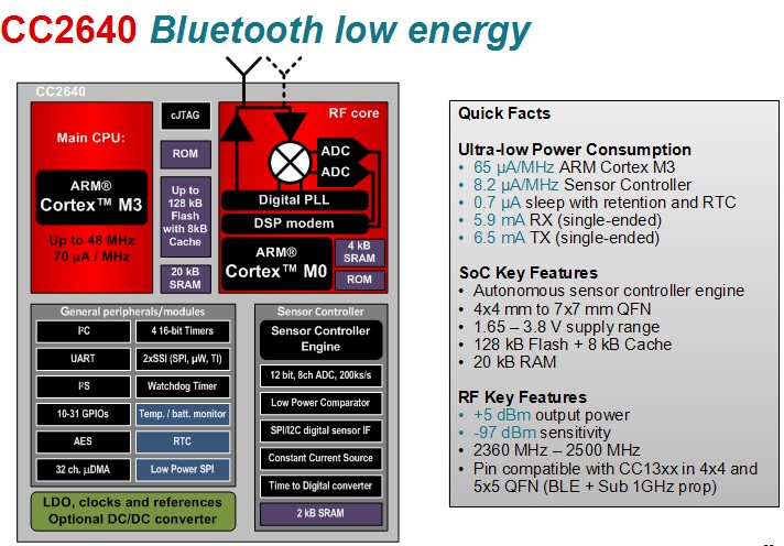 CC2640  低功耗BLE方案開發(fā)