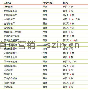 福田通新岭网络营销,首页营销网专业的网络营销公司