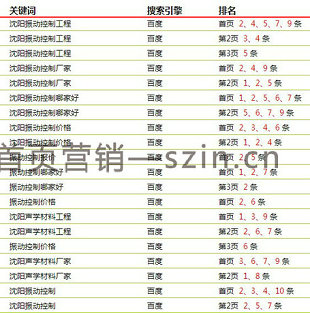 福田通新岭网络营销,首页营销网专业的网络营销公司