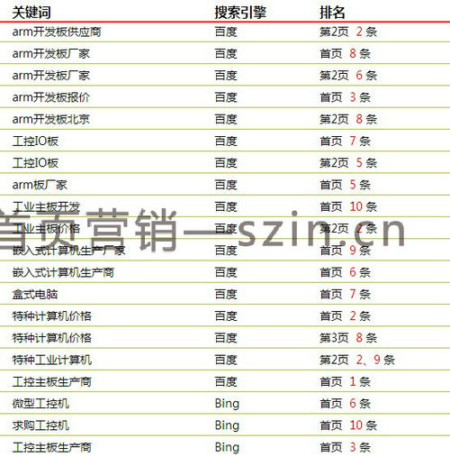 宝安福永网络营销,首页营销网专业的网络营销公司