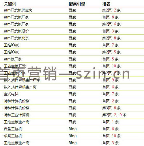 寶安興東網絡營銷,首頁營銷網專業的網絡營銷公司