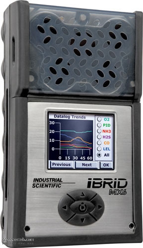 Indsci英思科MX6多種氣體檢測(cè)儀  