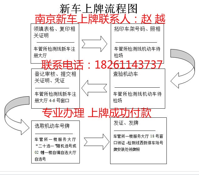 南京新车在什么地方上牌【先上牌 后付款】