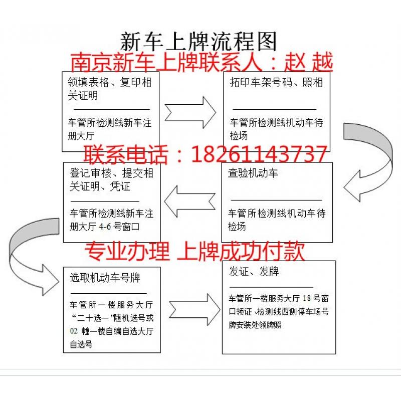 南京新車上牌在什么地方辦理【先上牌 后付款】