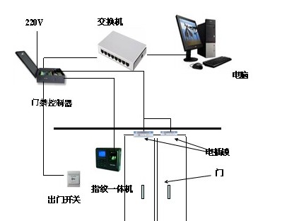 武昌門禁考勤系統(tǒng) 專業(yè) 安全 {sx}武漢鑫志瑞