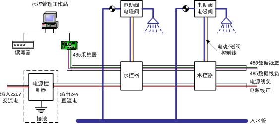 徐東節能控水系統 【鑫志瑞】實力雄厚 400-0278581