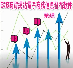 好猫网B2B信息发布软件