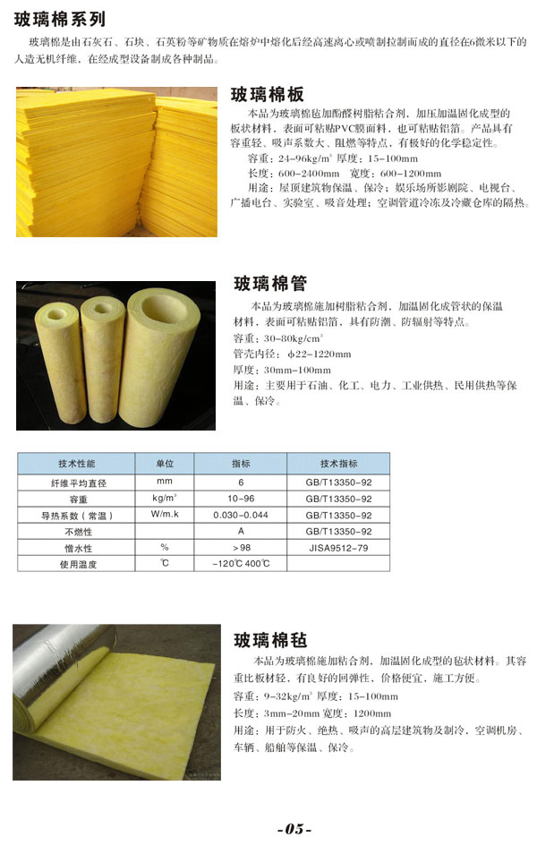 玻璃棉氈價(jià)格--河間市正亞{zpy}！