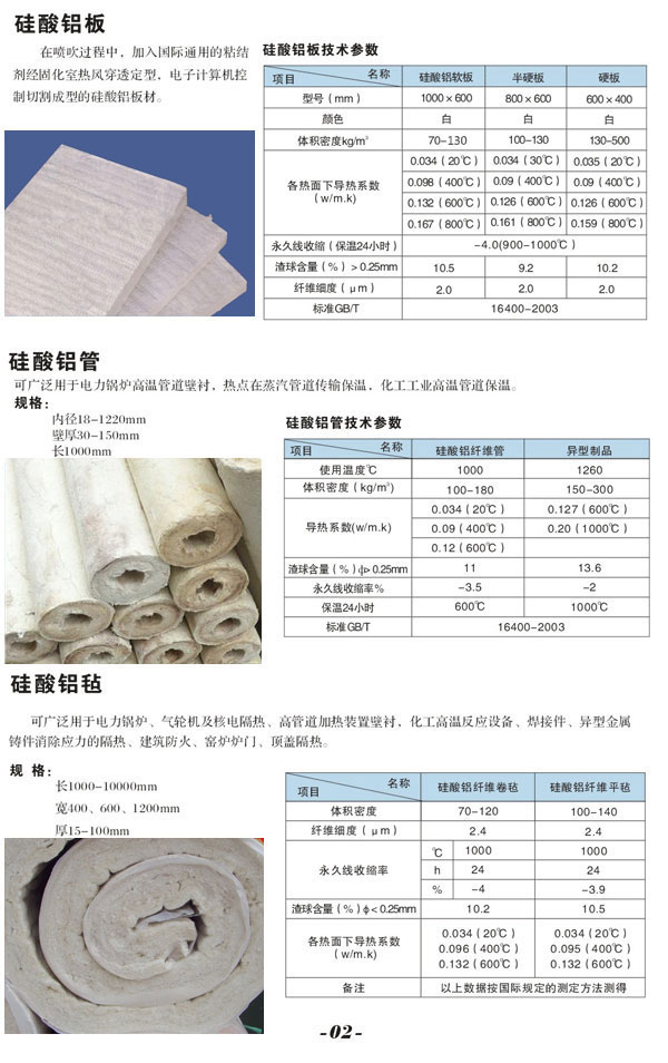硅酸鋁制品廠家|哪里貨全？