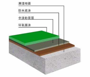 龍崗地坪漆|坪山車間地面漆|坪地環(huán)氧樹脂地板漆