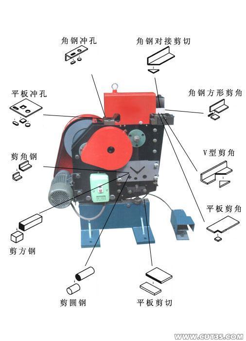 剪切機|金屬剪切機|鋼筋剪切機