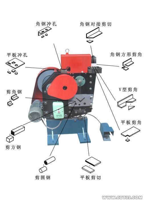 聯合沖剪機生產廠家|沖剪一體機|山東聯合沖剪機
