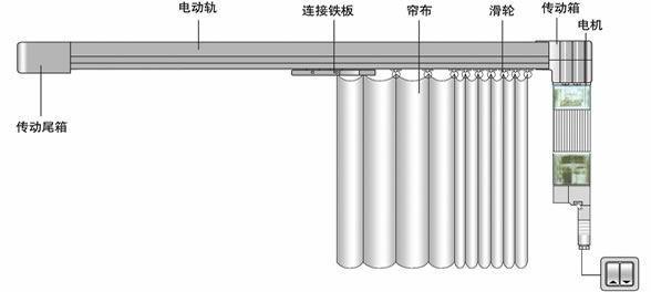 咸宁电动窗帘 【推荐】武汉聪明屋 15271868333