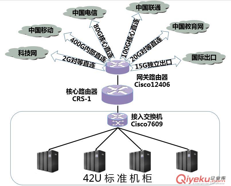 主機托管找移動BGP多線機房——盈通互聯(lián)主機托管