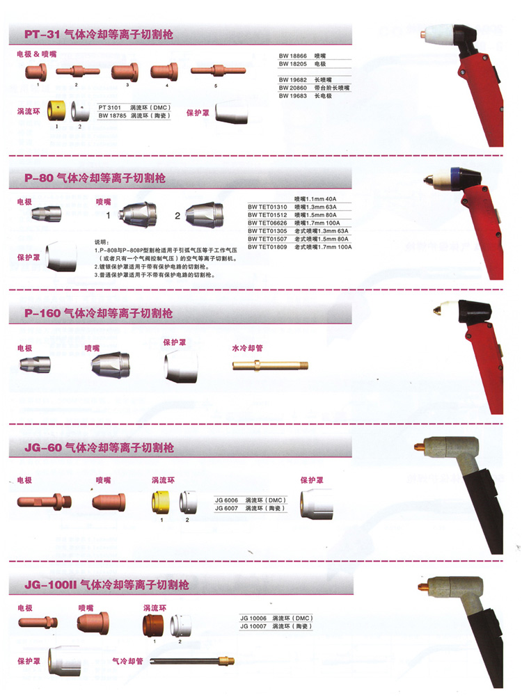 氣體冷卻等離子切割槍焊割耗材