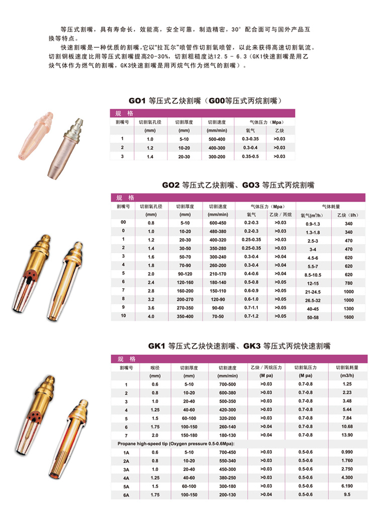 氣體冷卻等離子切割槍焊割耗材