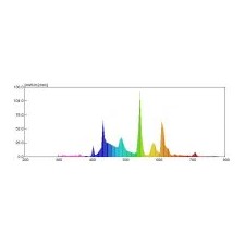 LRS系列光生物辐射安全测试系统