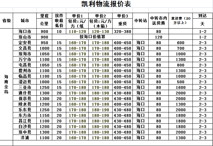 关于现代物流的概念