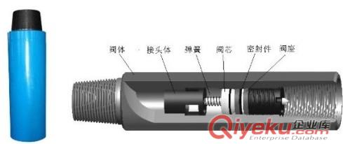 投入式止回閥