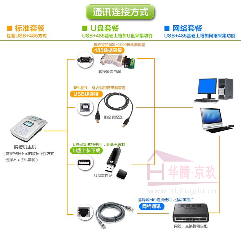 武漢工廠售飯機(jī)|工廠食堂消費(fèi)機(jī)|工廠食堂skj|工廠食堂就餐機(jī)|掛式售飯機(jī)原始圖片3