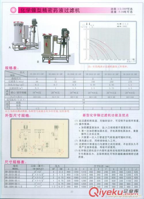 三川宏化學鎳精密過濾機CB-2004-SE