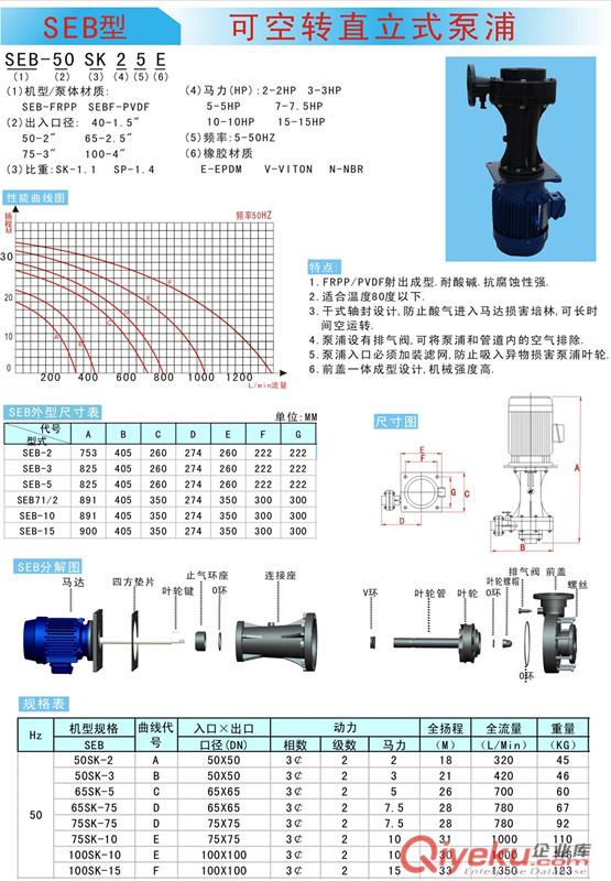 SEB可空轉(zhuǎn)直立耐酸堿泵浦_SEB-50SK25E
