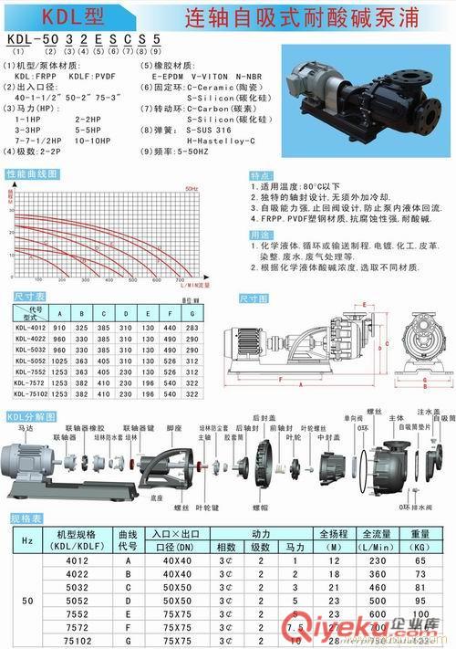 三川宏特種臥式自吸泵浦KDLF